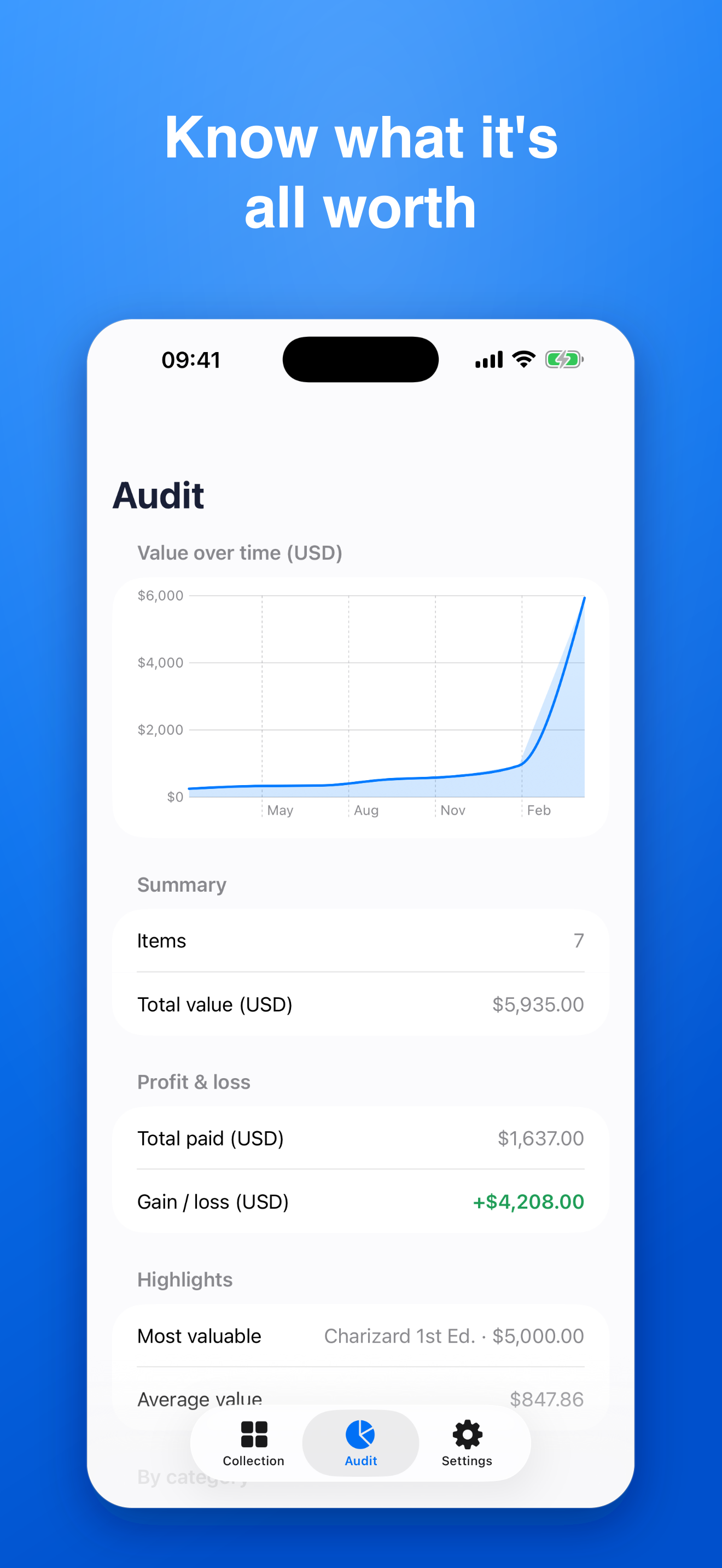 CollectMe audit and value screen